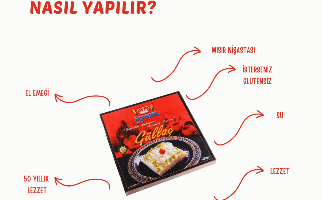 Güllaç Yaprağından Börek